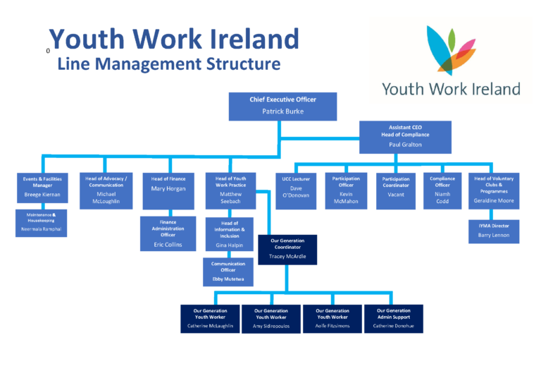 Youth Organisation in Ireland
